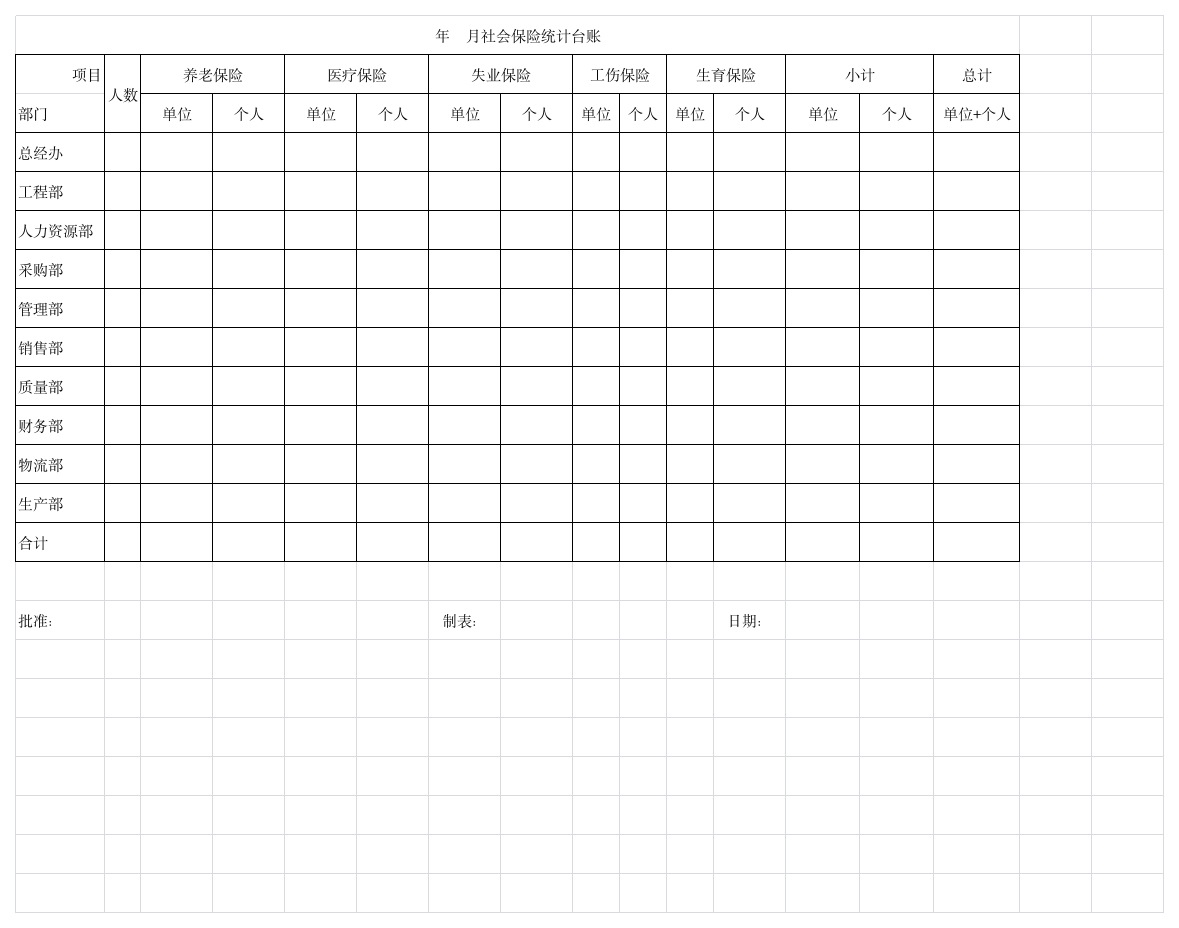 2011年社会保险统计台账第1页