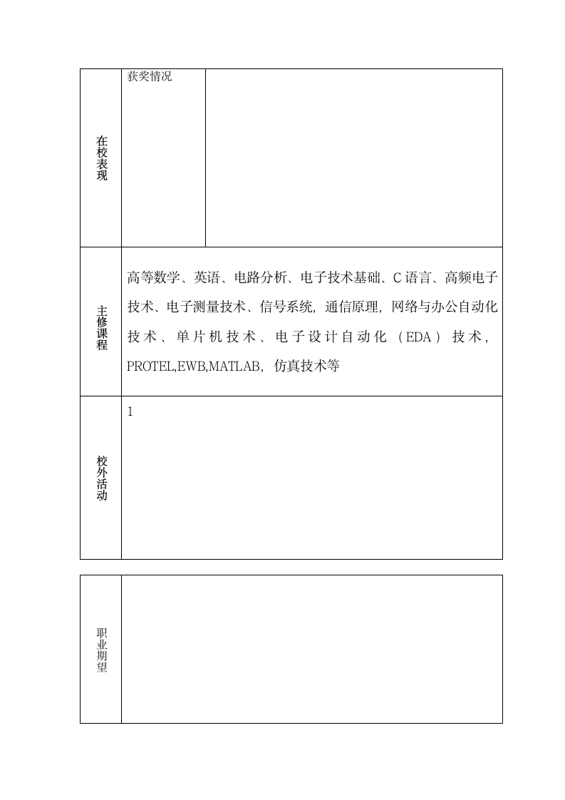 电子信息工程简历模板第2页