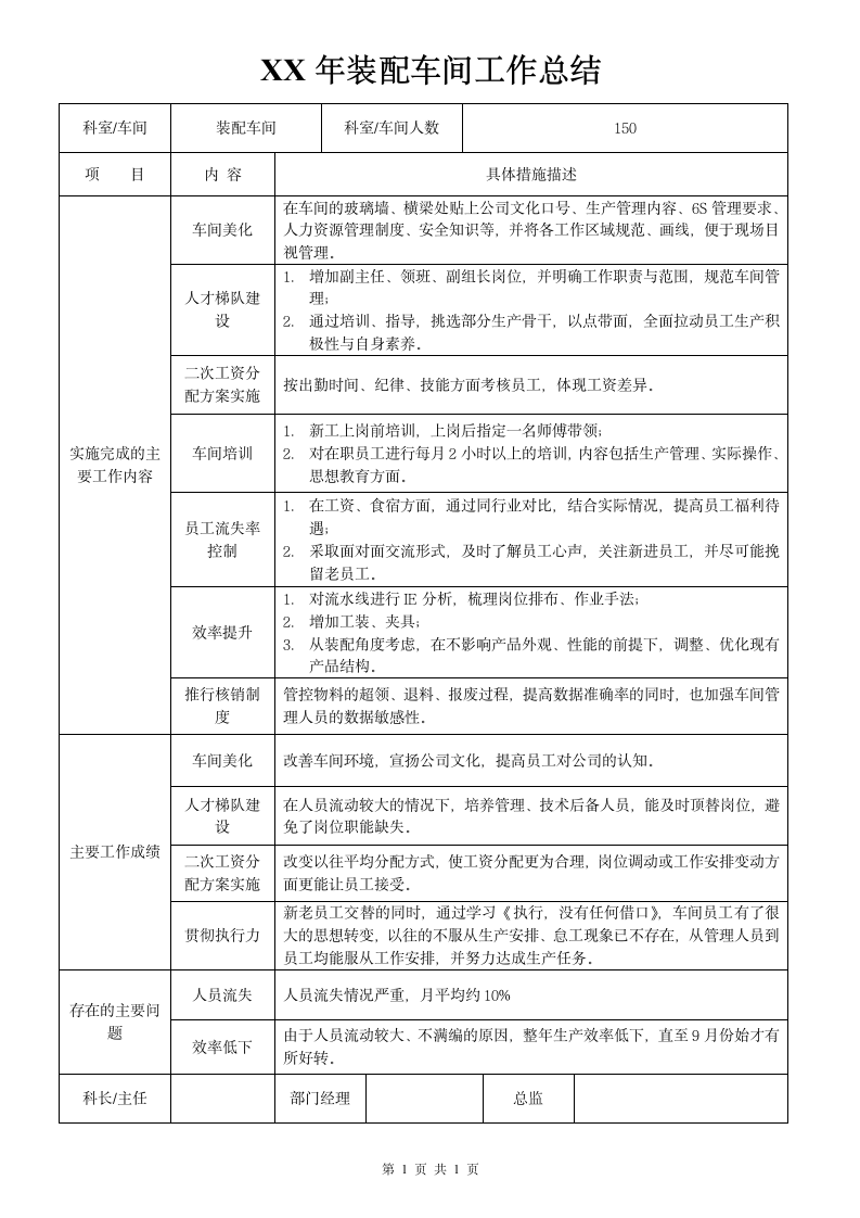 装配车间工作总结