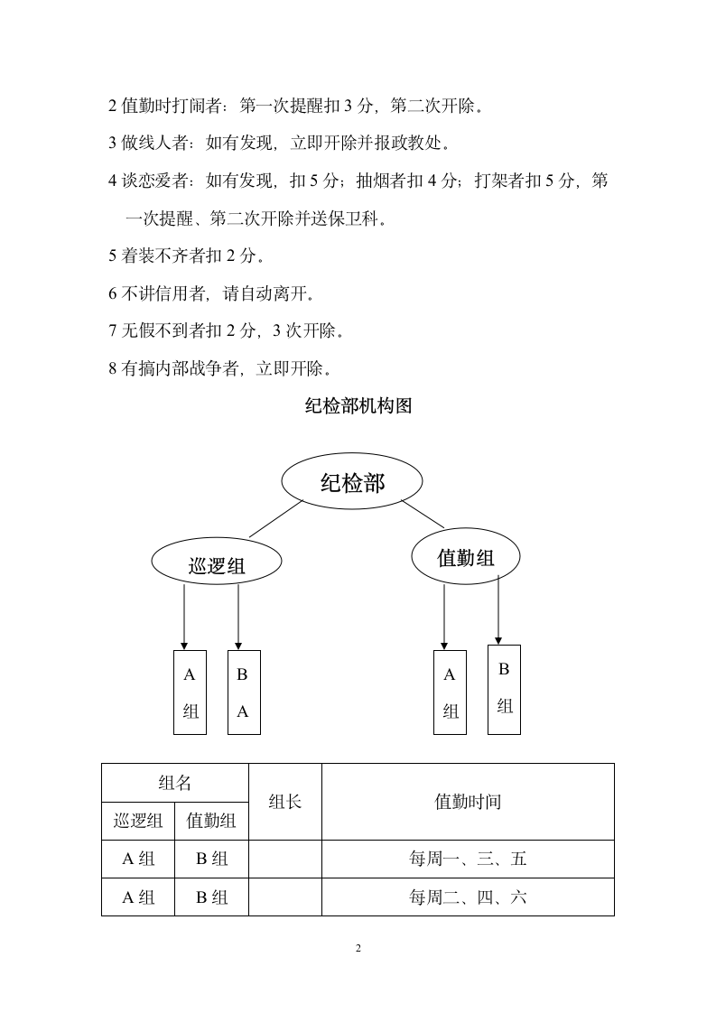 学校纪检部规章制度第2页