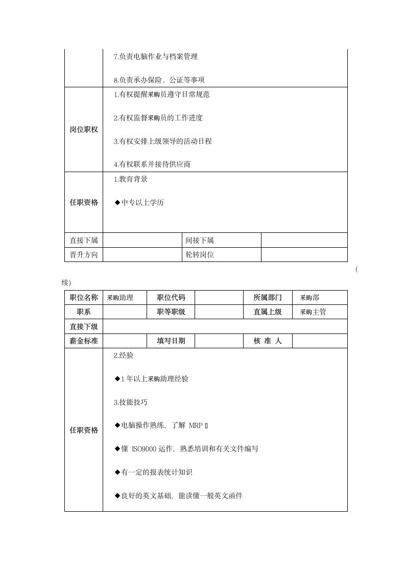 3.采购助理岗位说明书第2页