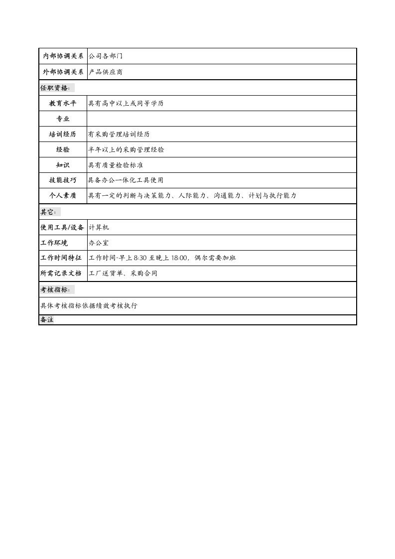 营运主管岗位职责说明书第2页