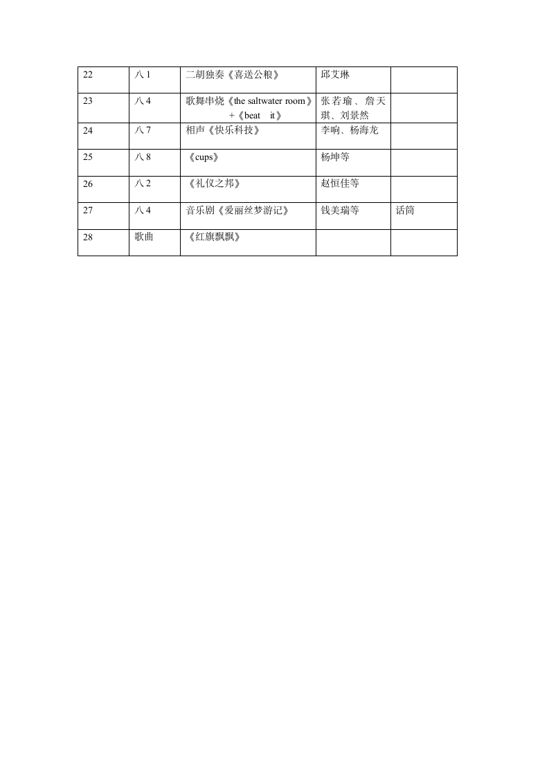 演出节目单及主持词第2页