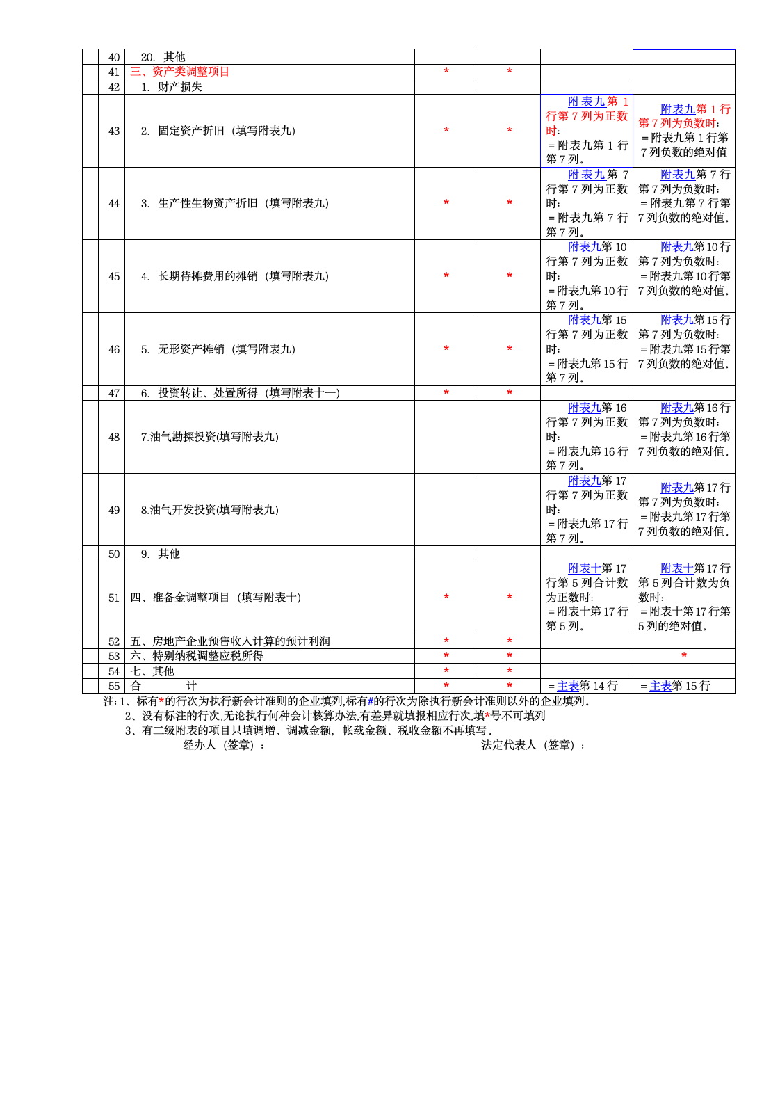 企业所得税年度纳税申报表附表三第2页