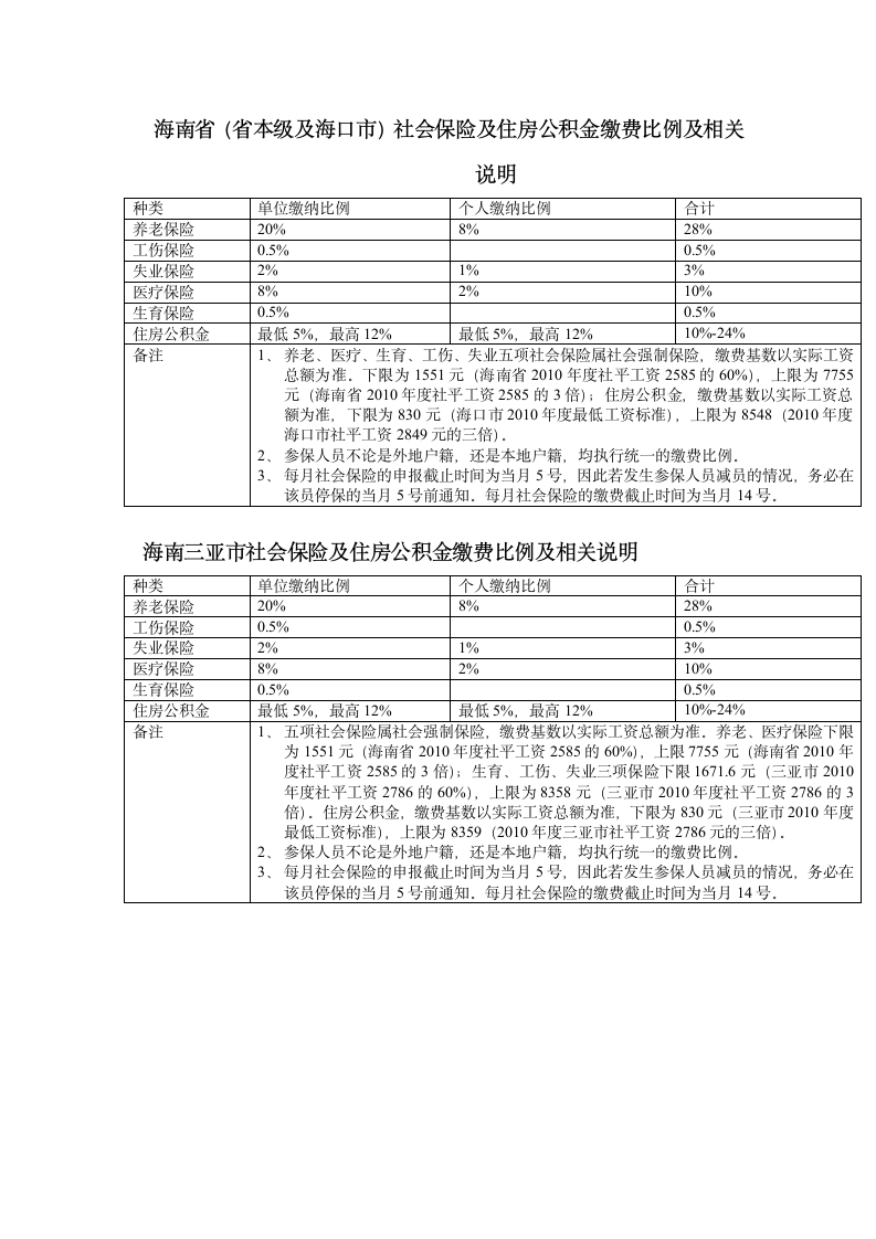 海南社保及公积金缴纳比例及说明