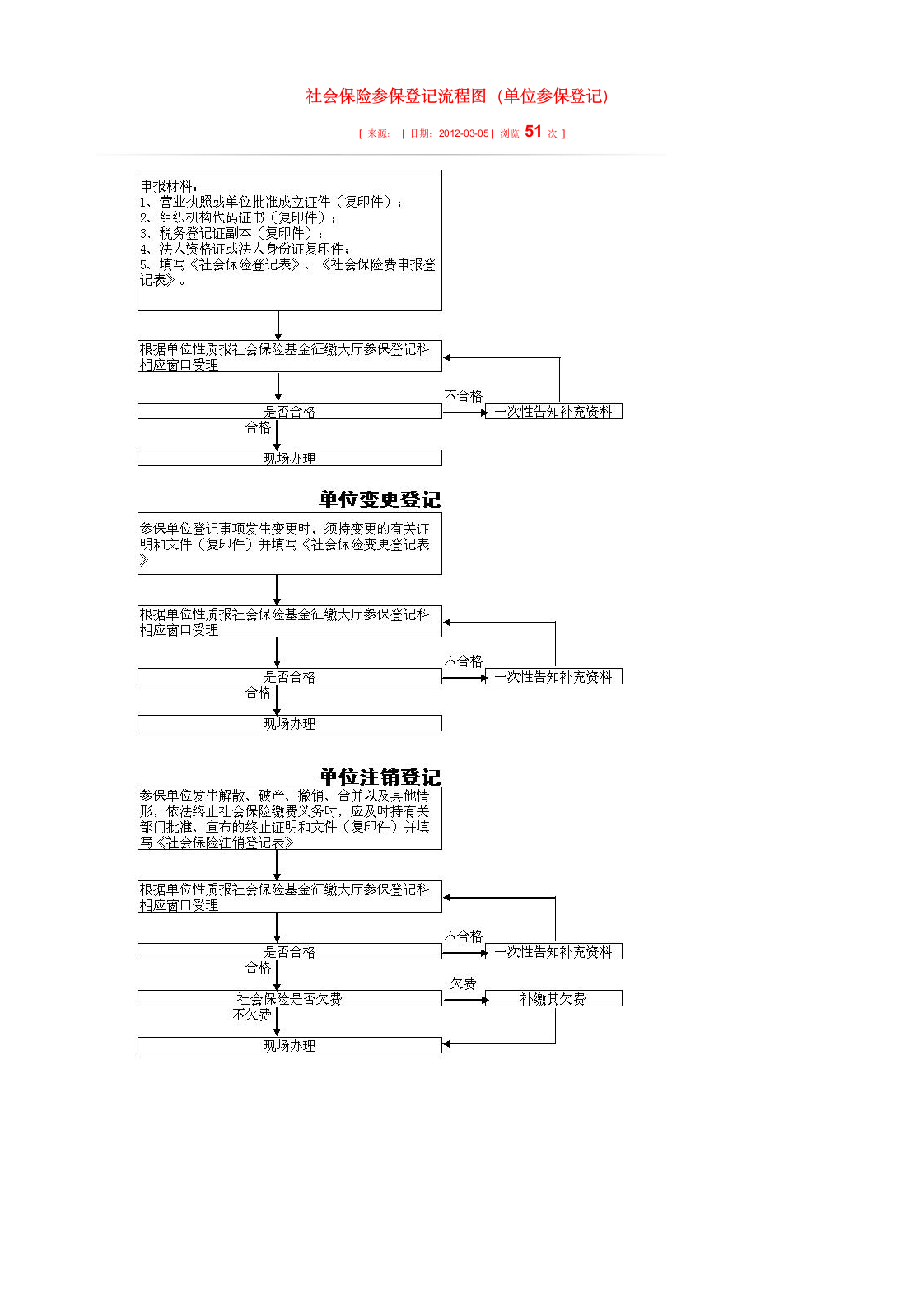 社会保险参保登记流程图