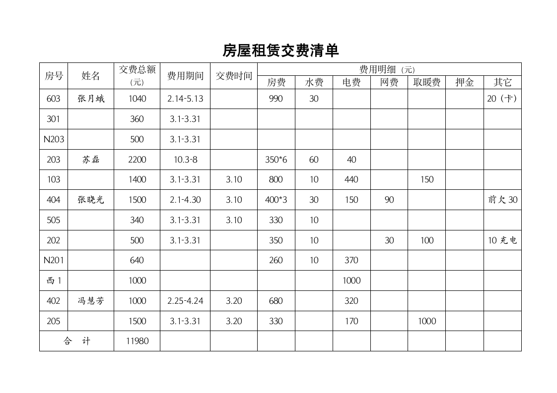 房屋租赁登记表第3页