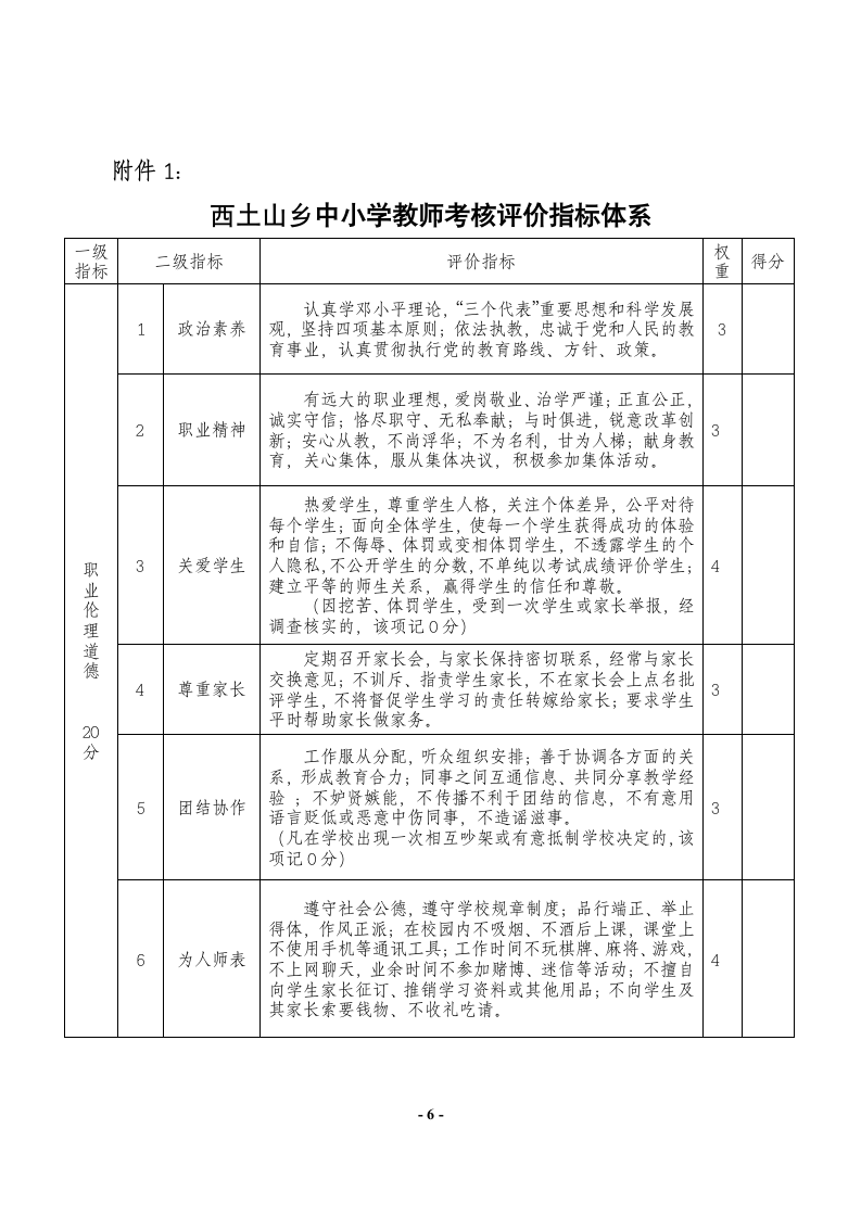 年度考核评价实施方案第6页