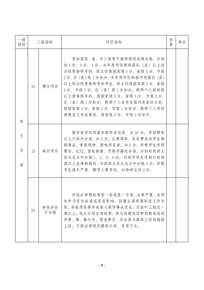 年度考核评价实施方案第9页