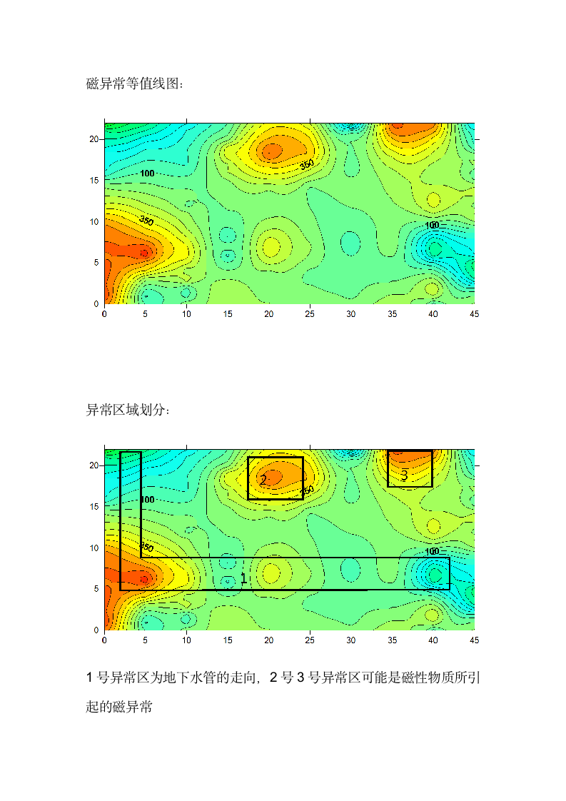 磁法勘探实习报告第9页