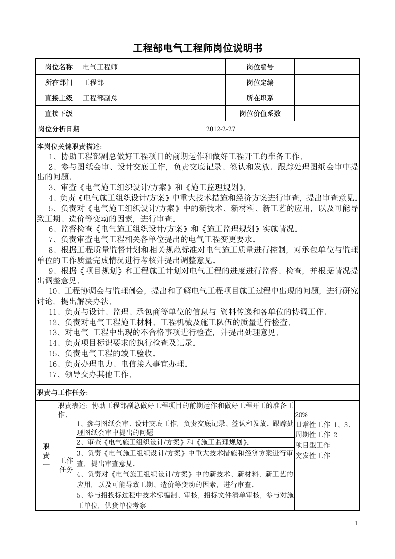 工程部电气工程师岗位说明书第1页