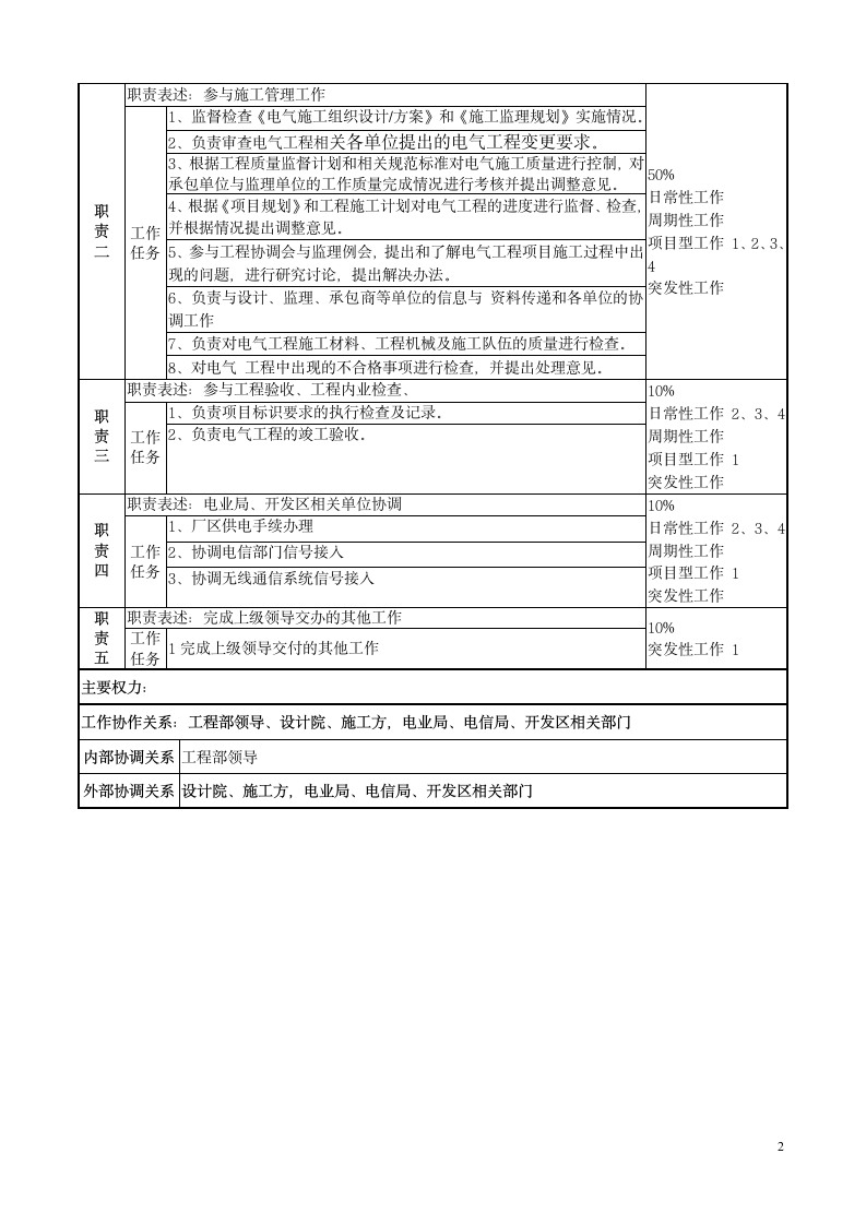 工程部电气工程师岗位说明书第2页