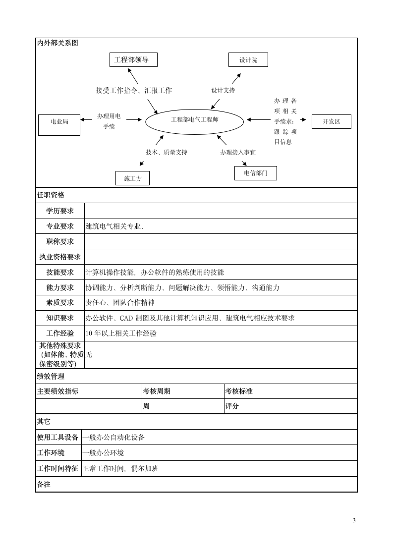 工程部电气工程师岗位说明书第3页