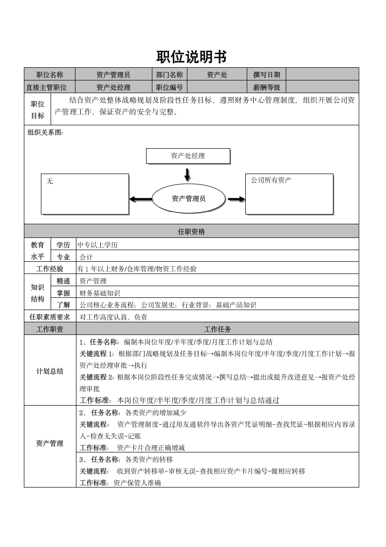 资产管理员岗位职责说明书第1页