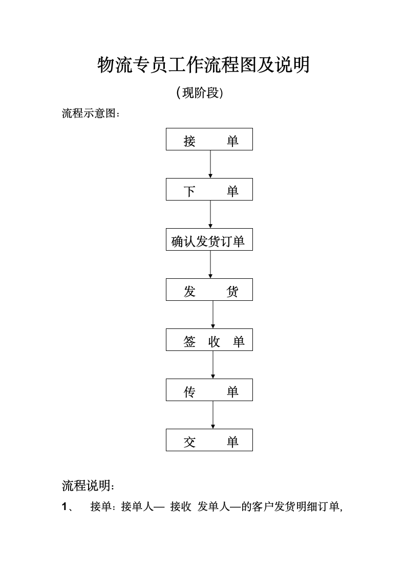 物流部专员岗位说明书第2页