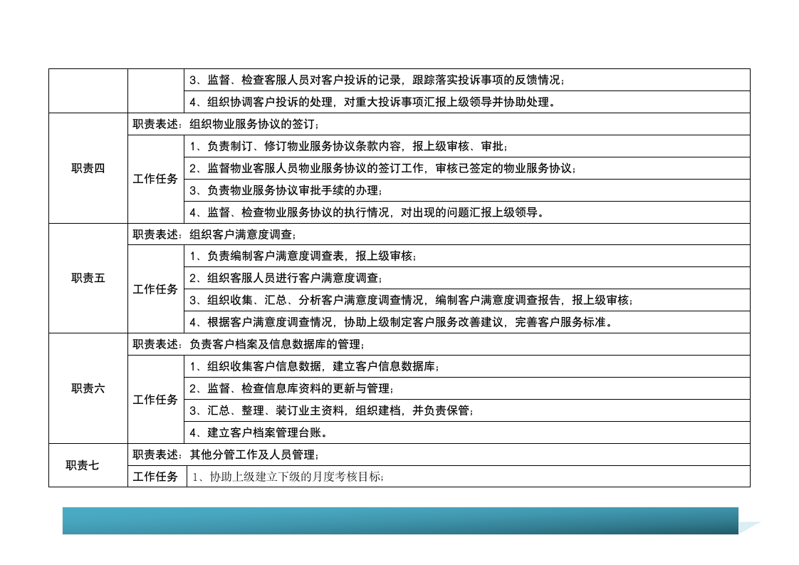 客服主管岗位说明书9.24第2页