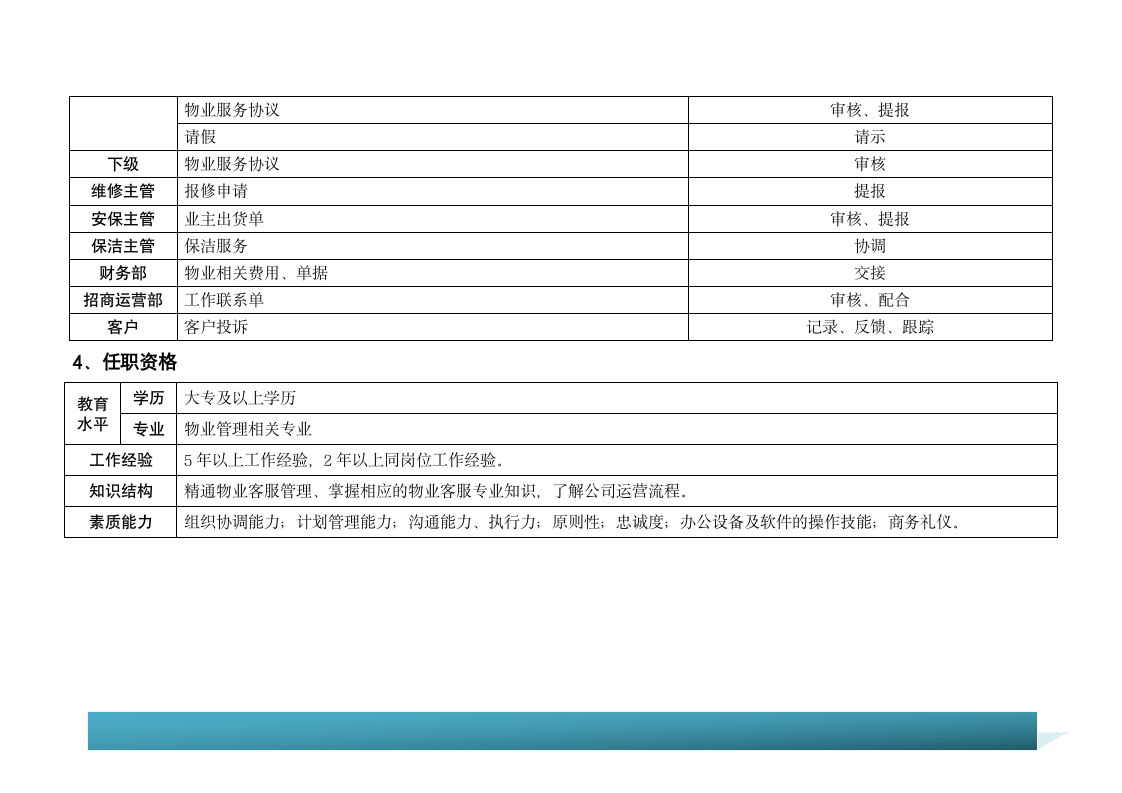 客服主管岗位说明书9.24第4页