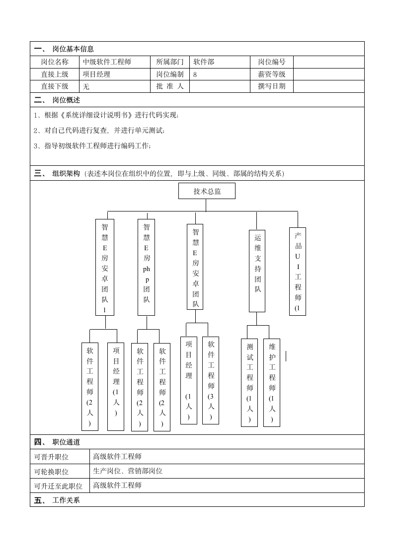 岗位说明书-中级软件工程师第1页