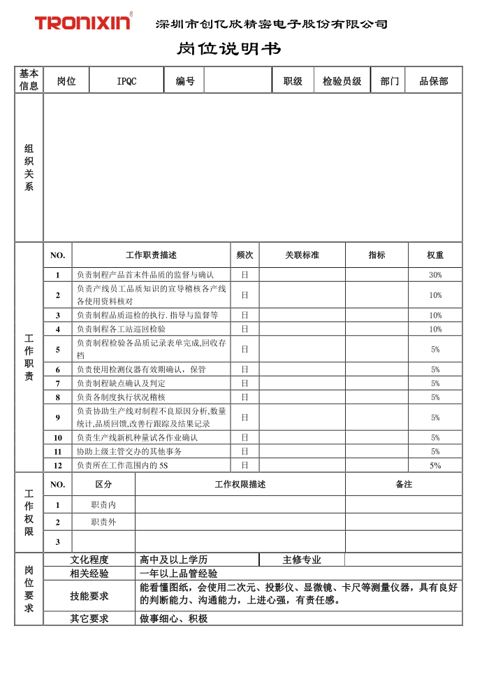 岗位说明书--IPQC