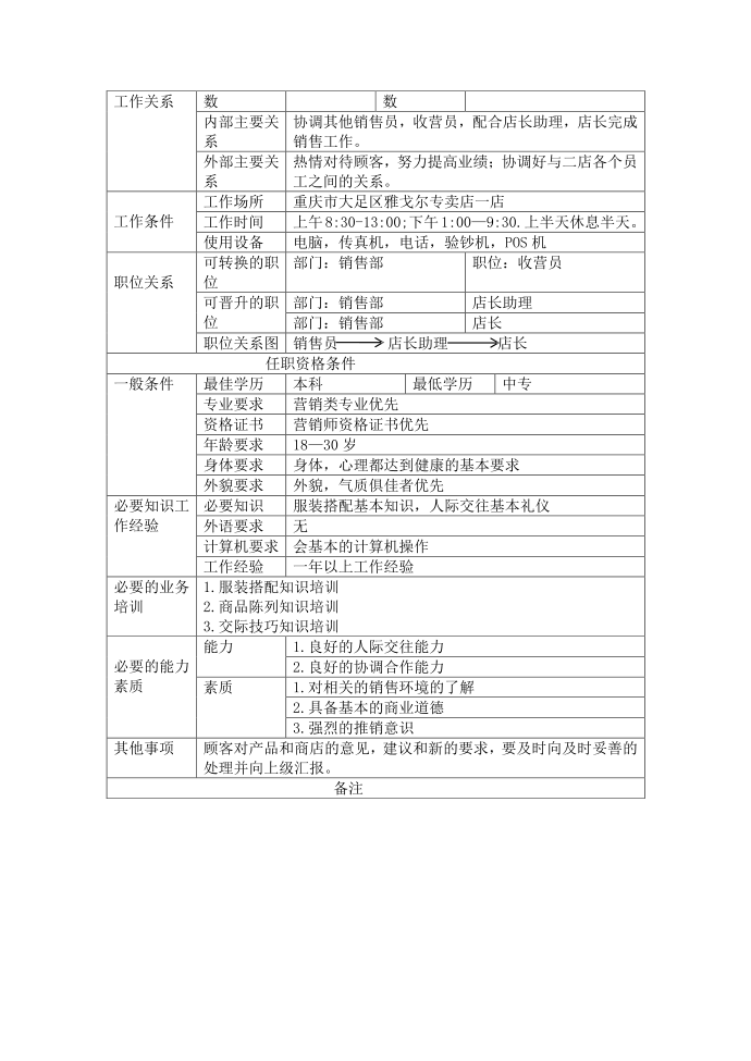 销售岗位说明书第2页