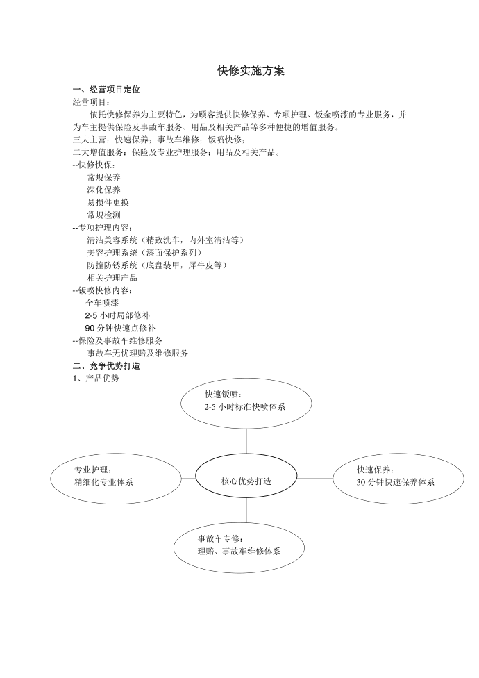 快修实施方案第1页