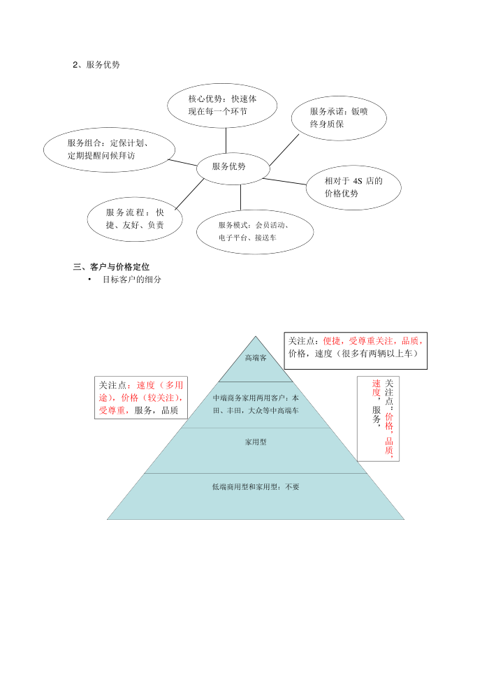 快修实施方案第2页