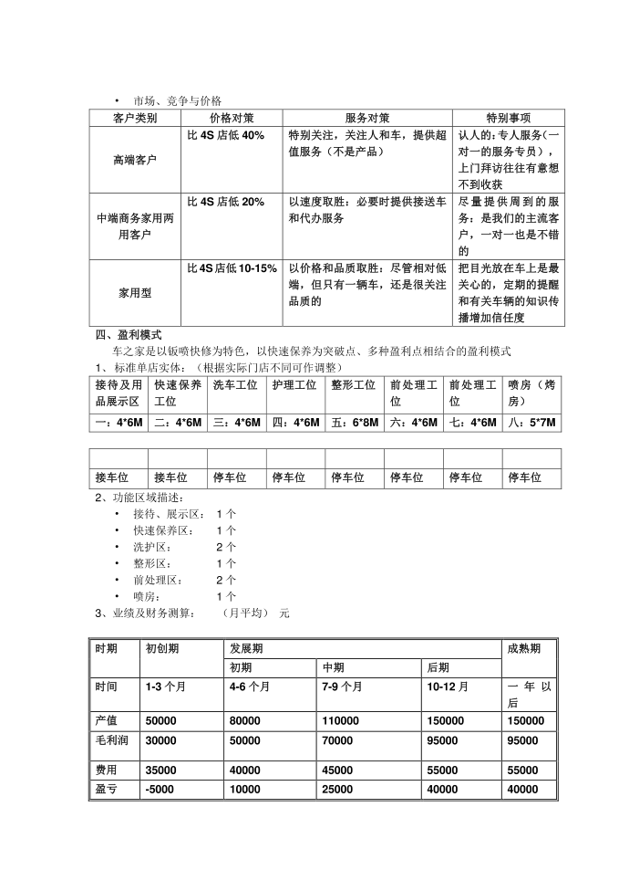 快修实施方案第3页