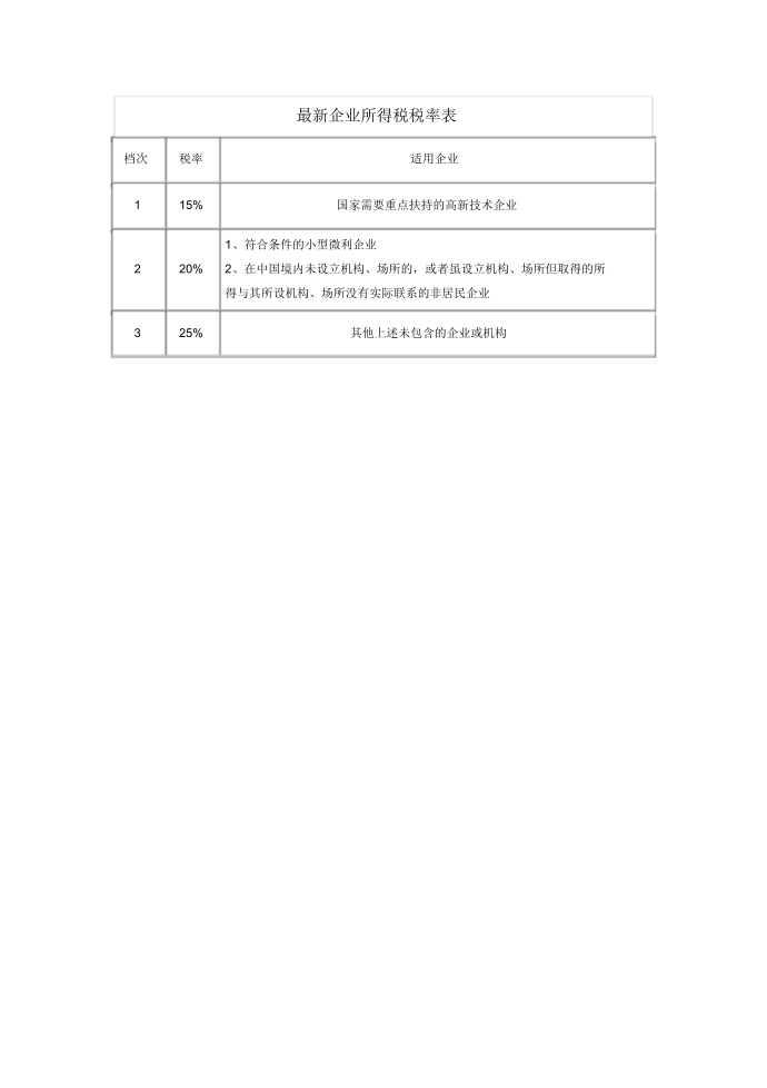 最新企业所得税税率表