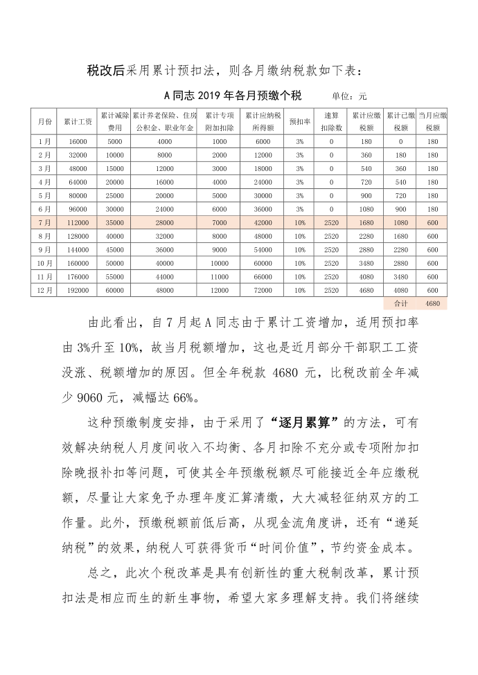 关于个人所得税税额增加的说明第2页