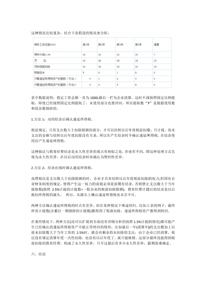 职工教育经费结余与递延所得税第4页