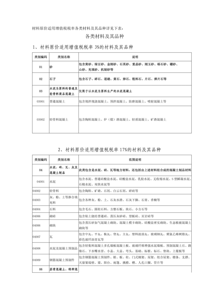 材料原价适用增值税税率第1页