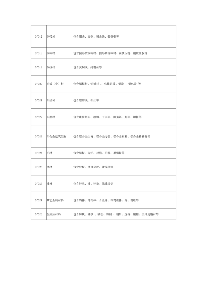 材料原价适用增值税税率第2页