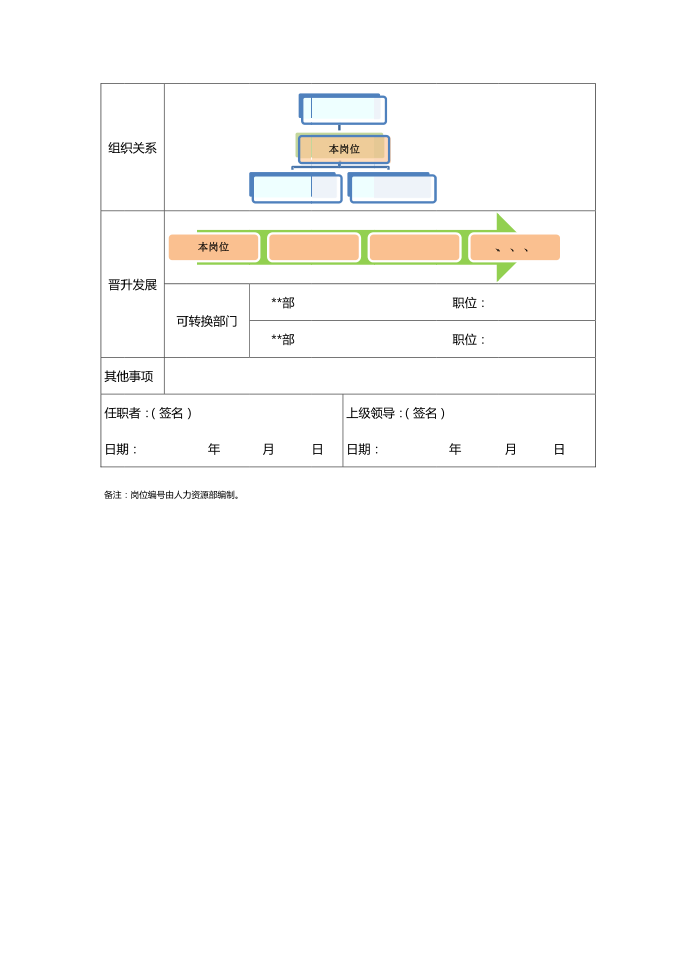 岗位说明书(模板)第2页