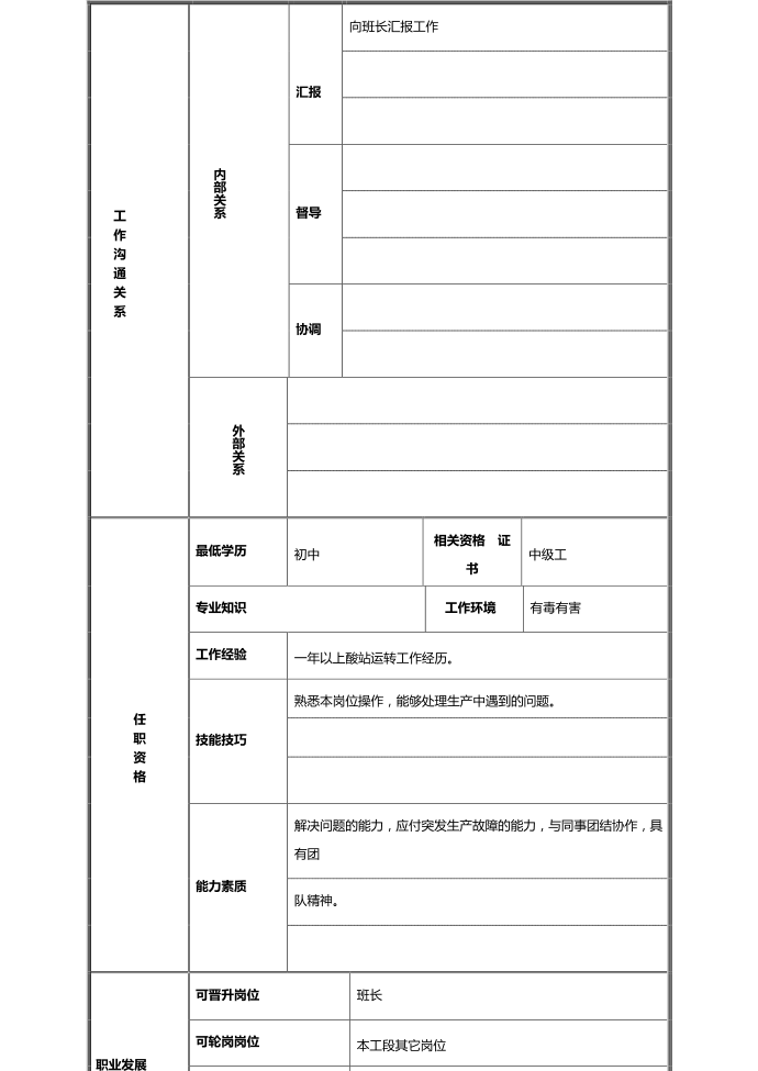 调配岗位说明书第4页