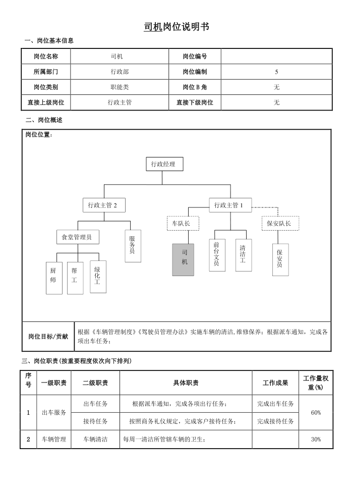 司机岗位说明书第1页