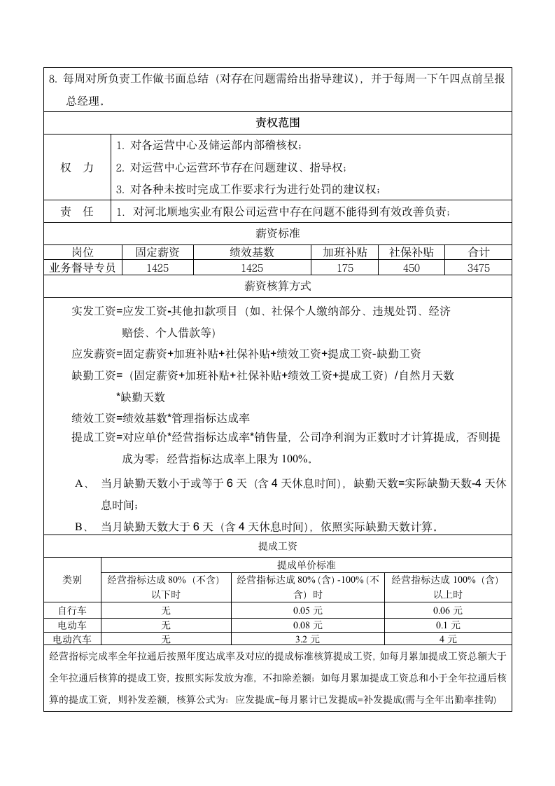 运营督导岗位说明书第2页