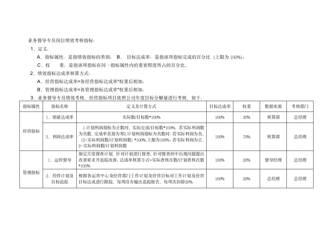 运营督导岗位说明书第3页