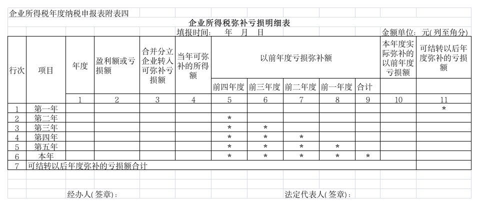 04企业所得税年度纳税申报表附表四 企业所得税弥补亏损明细表