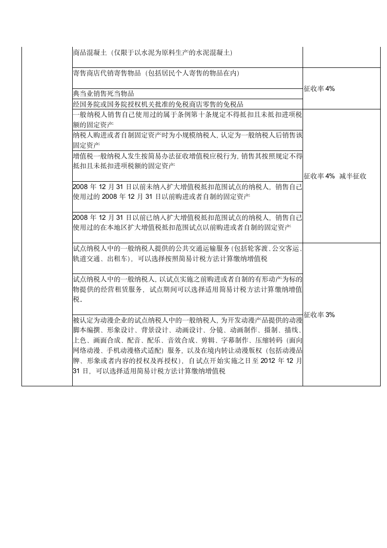 增值税税目编码表第2页