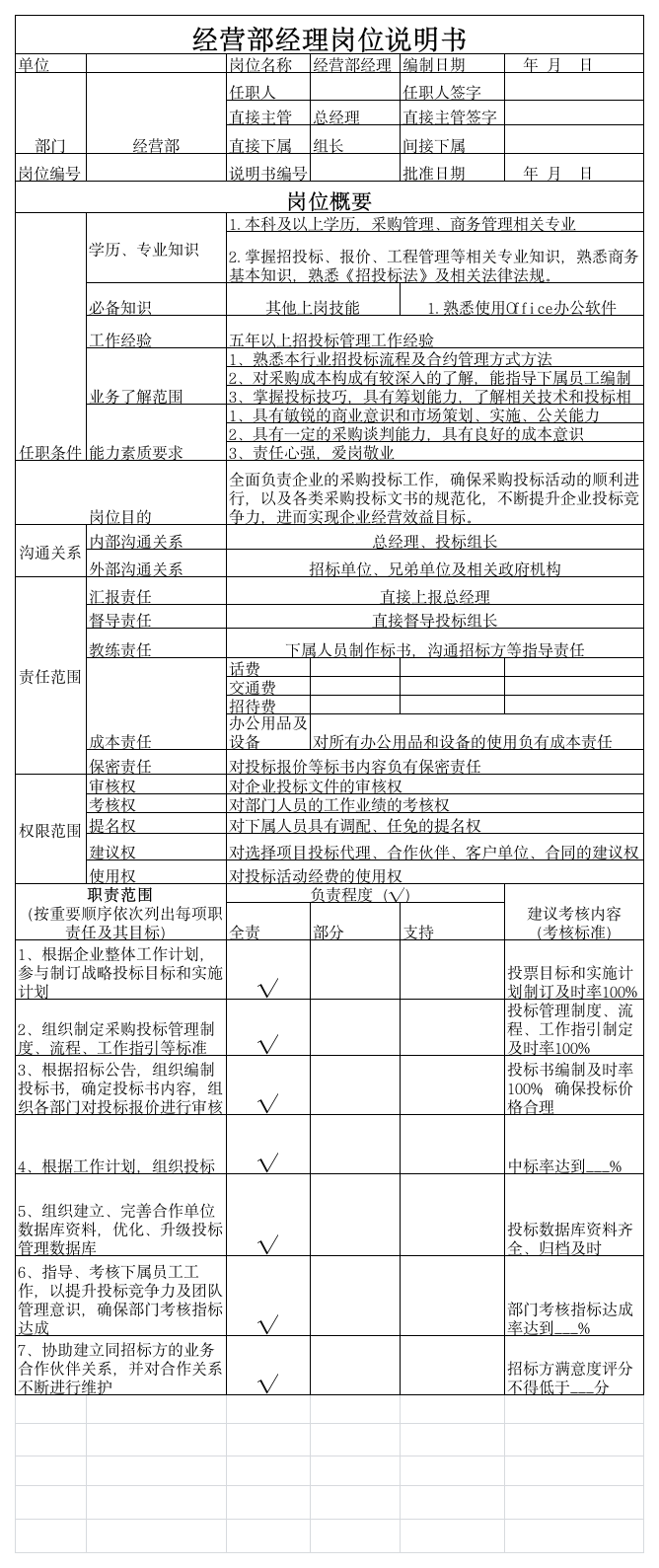 经营部经理岗位说明书第1页