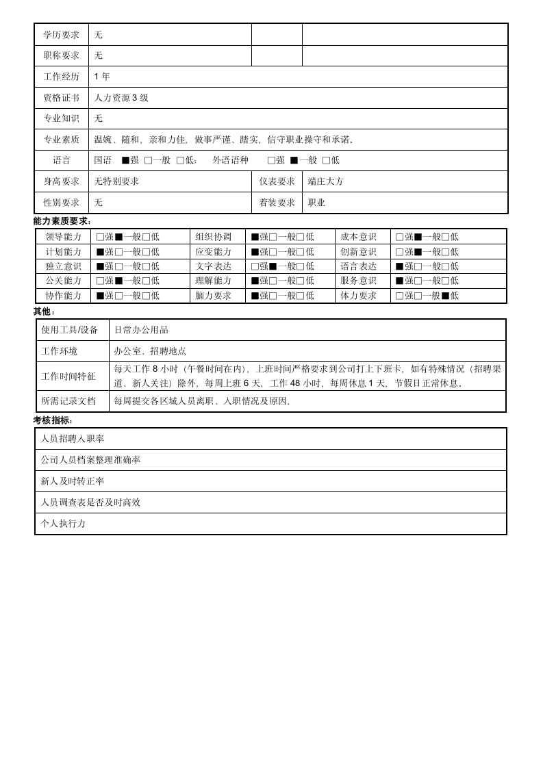 人事专员岗位责任说明书第2页