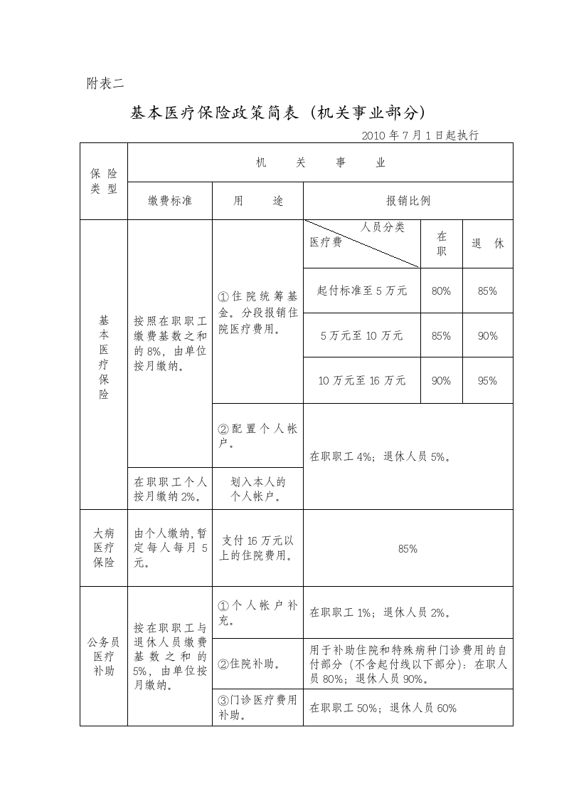 基本医疗保险政策简表(企业部分)第2页