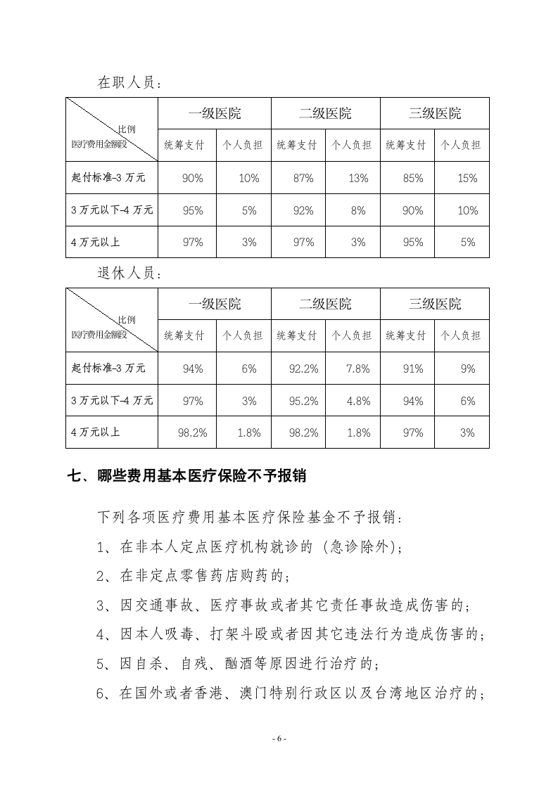 基本医疗保险知识问答第6页