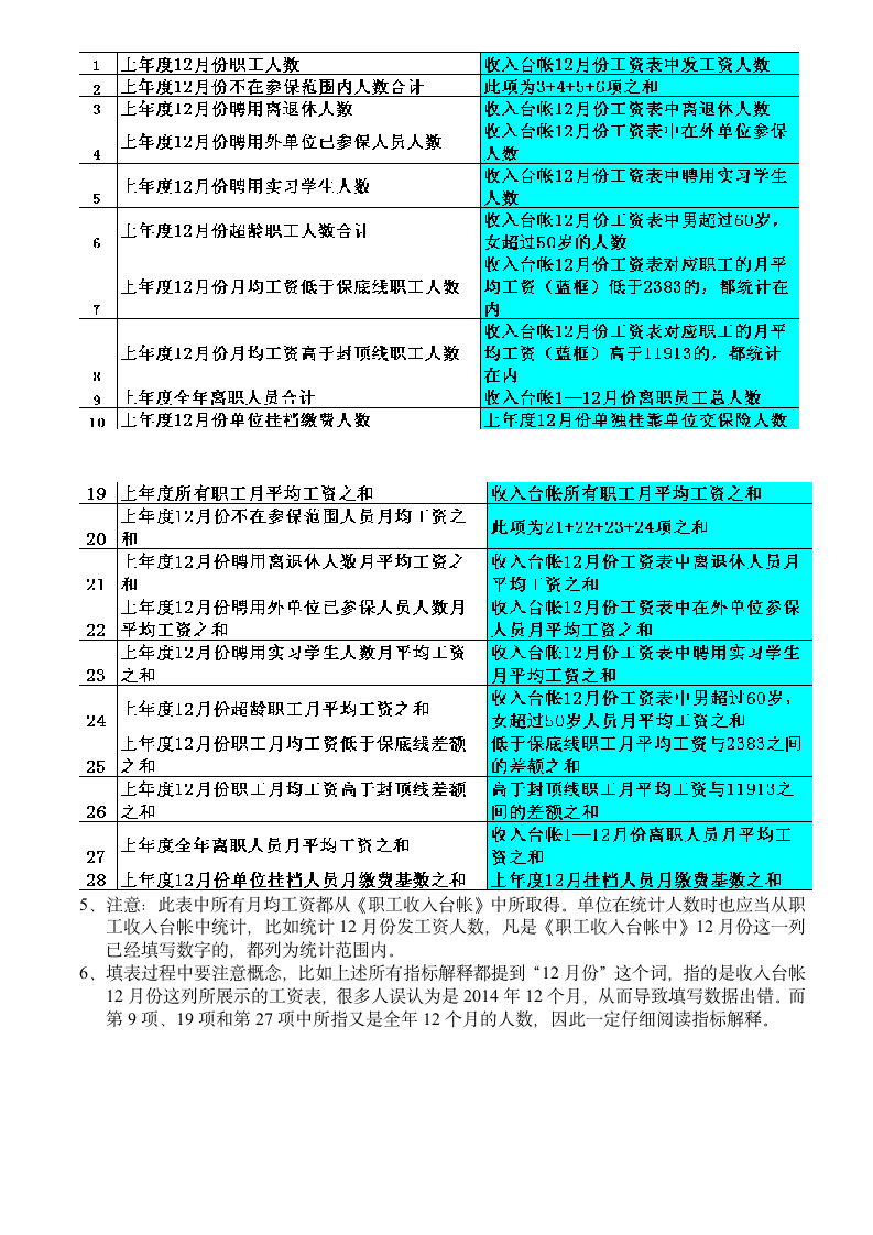 关于社会保险稽核审核表的填表说明第2页