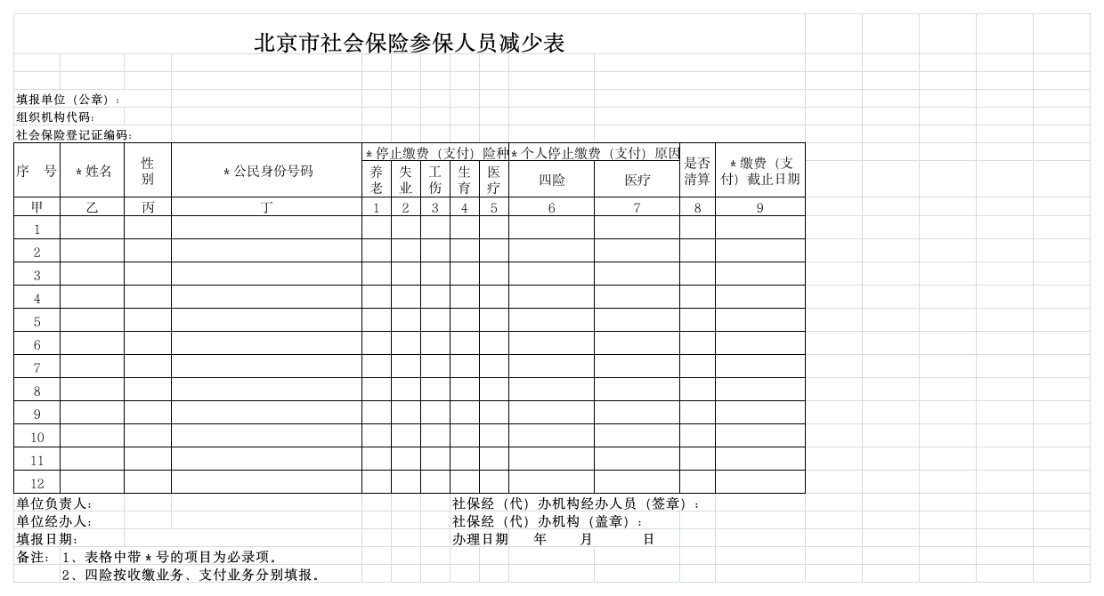 北京市社会保险参保人员减少表