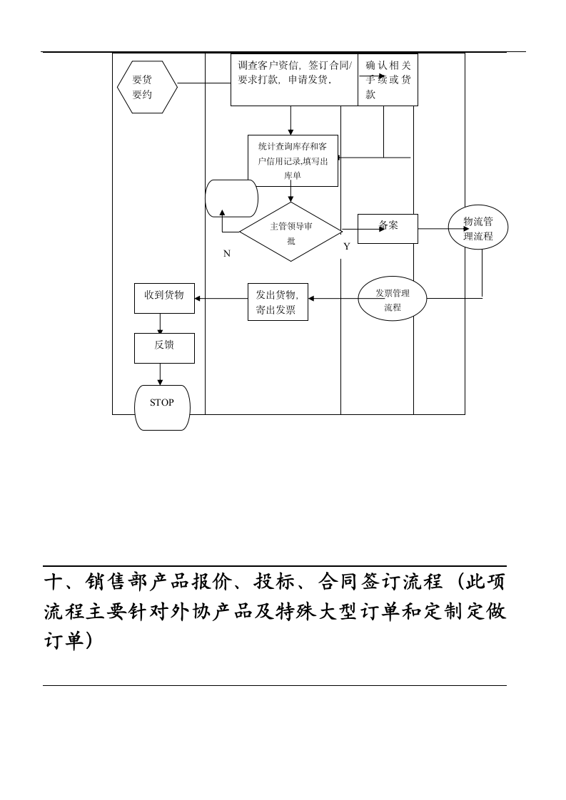 销售部管理制度第4页