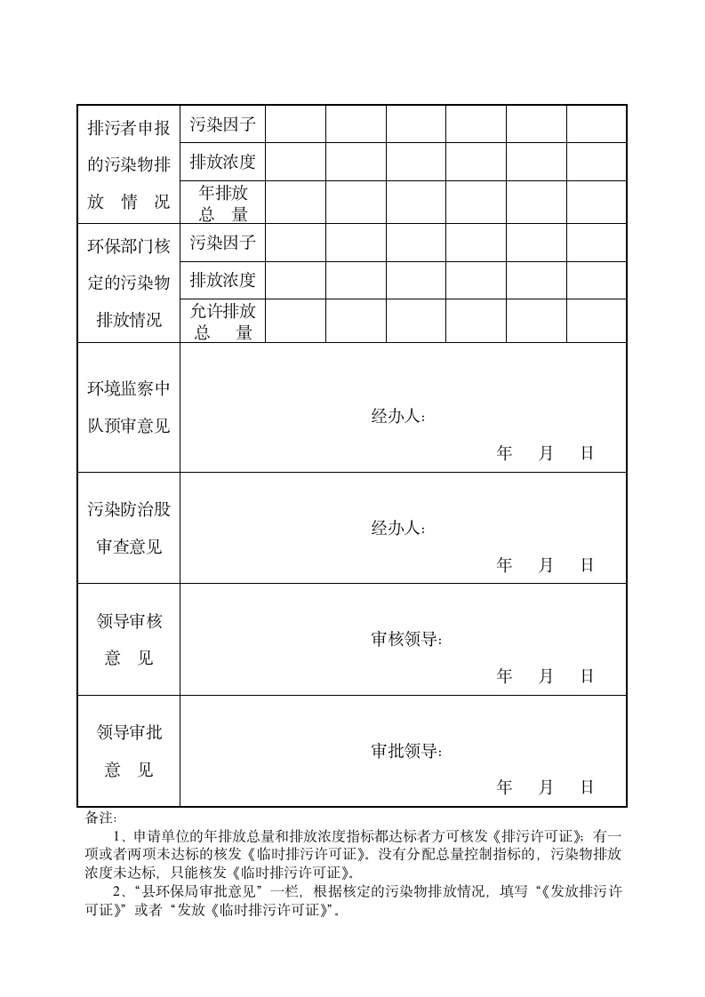 排污许可证申请书第2页