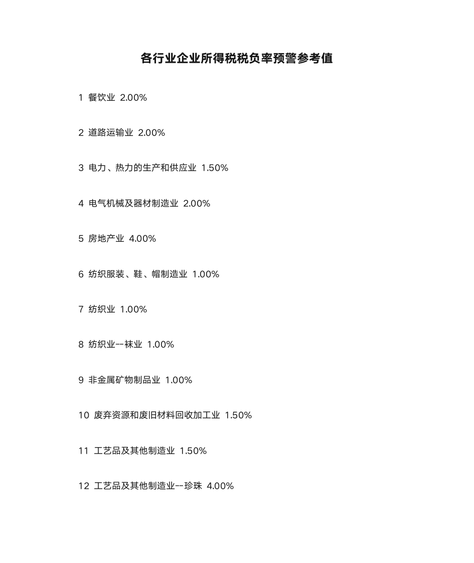 2015各行业企业所得税税负率预警参考值