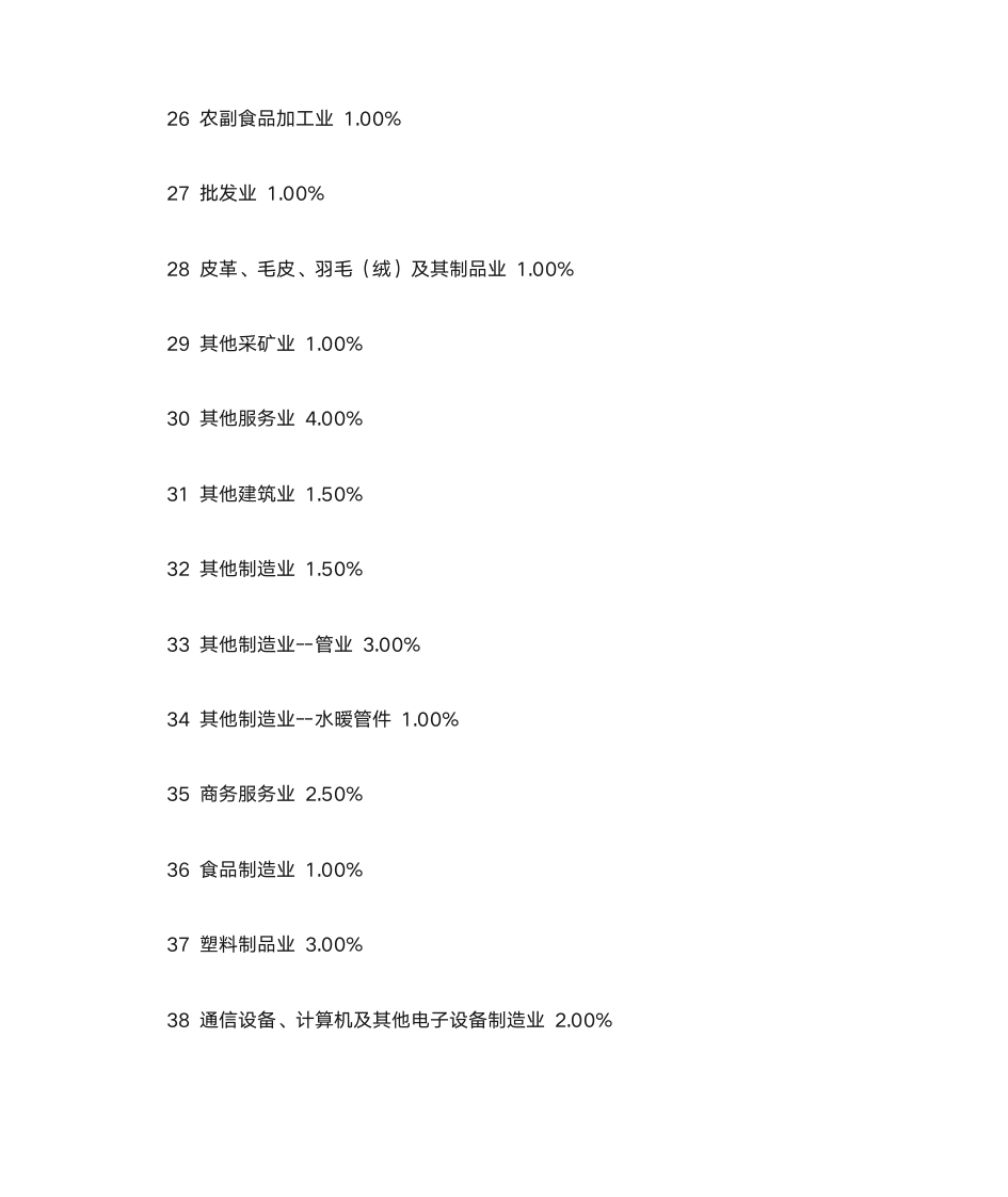 2015各行业企业所得税税负率预警参考值第3页