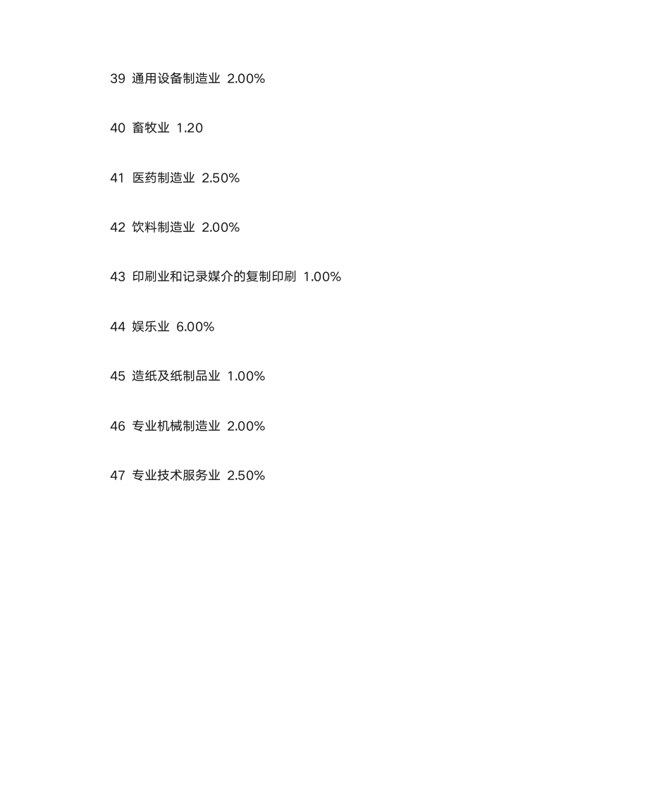 2015各行业企业所得税税负率预警参考值第4页